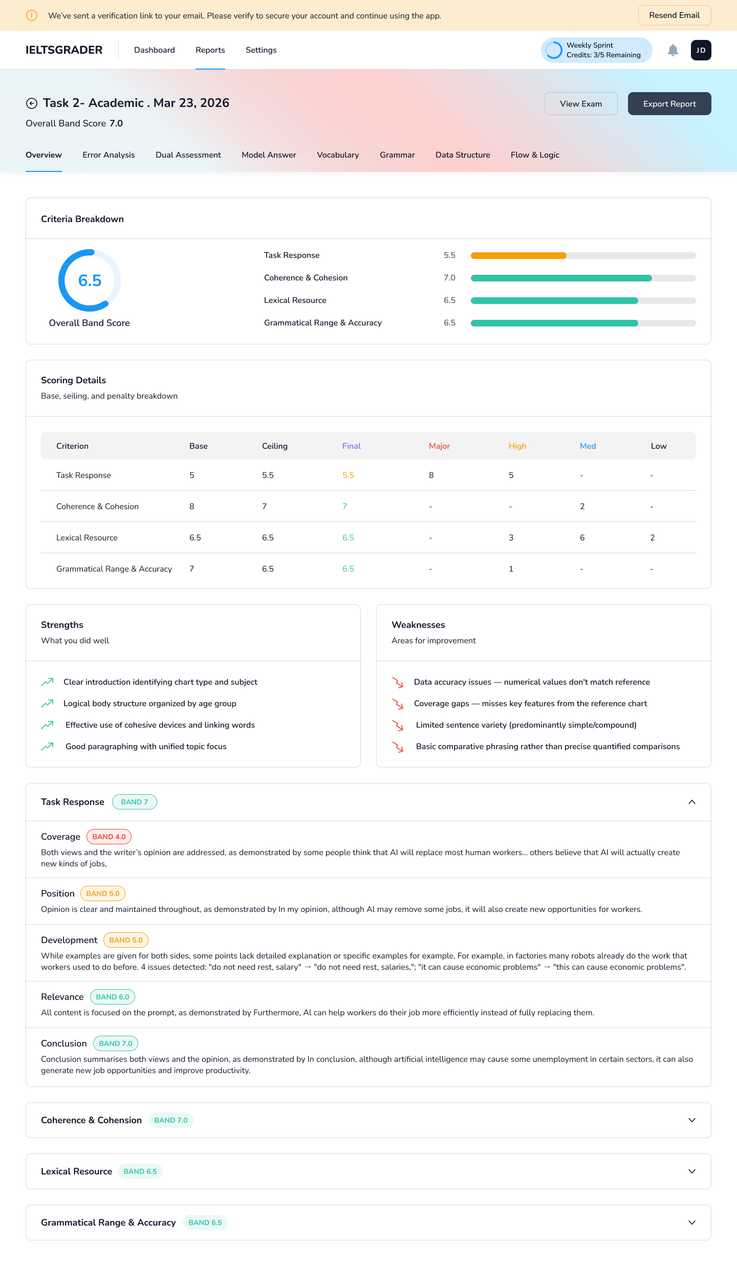 Sample TOEFL report overview with criterion breakdown