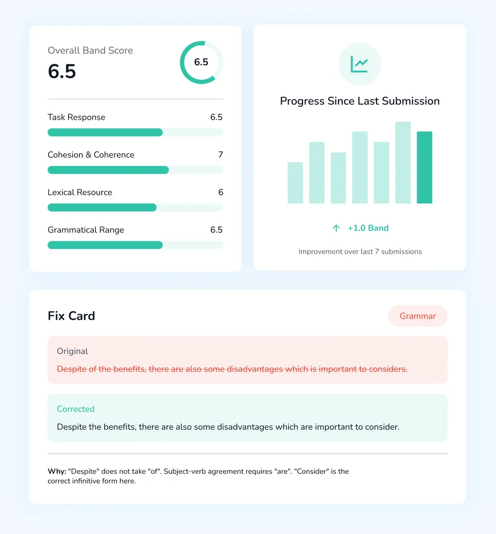 TOEFL Writing report mockup